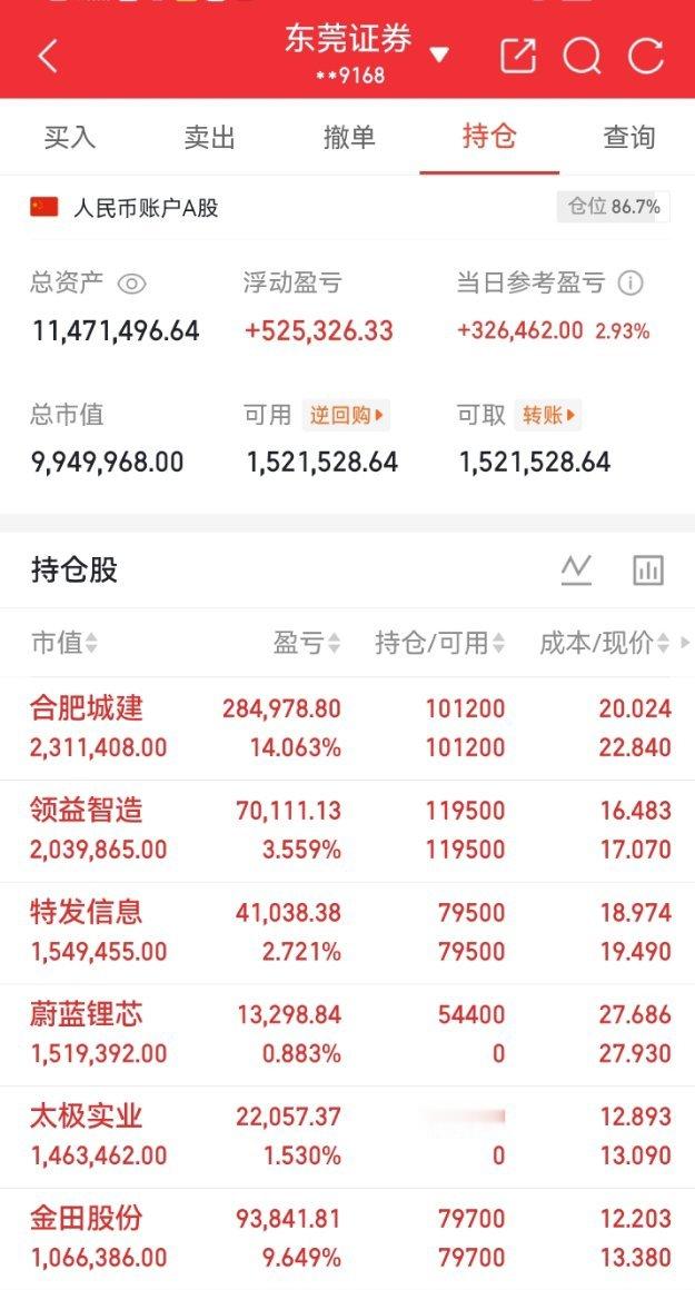 反弹了！不管你现在是满仓还是空仓，周二开盘，请听我一句一句话说透：调整结束信号已