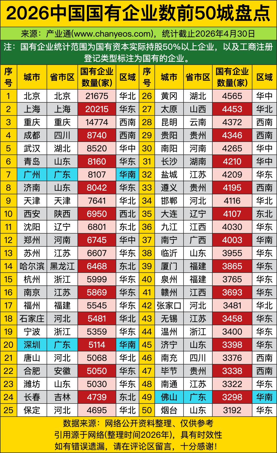 北京21675家国企高居榜首——这数字不是企业清单，是“央企总部宇宙”的引力中心
