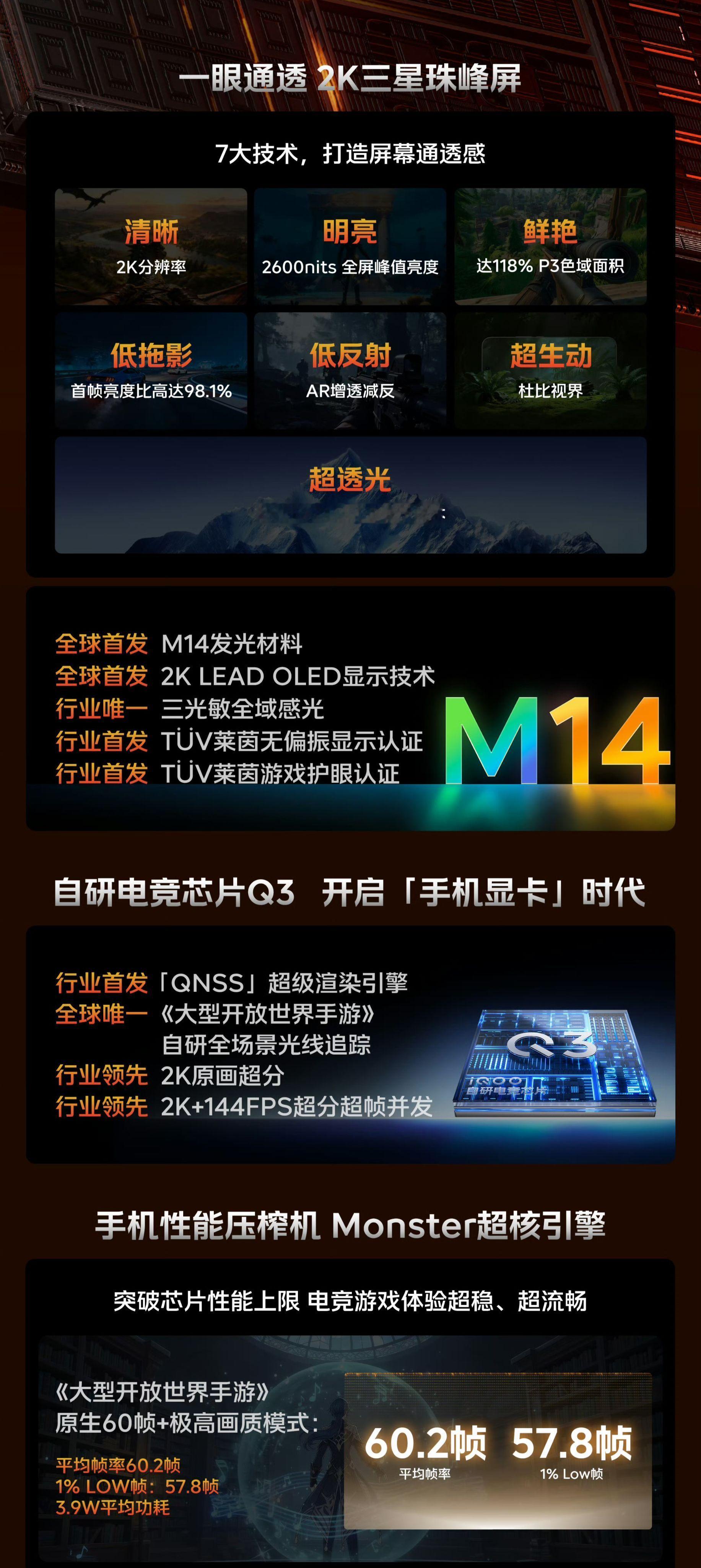 上个月，戈蓝快把iQOO15曝光完了：屏幕，搭载三星显示2KLEADOLE