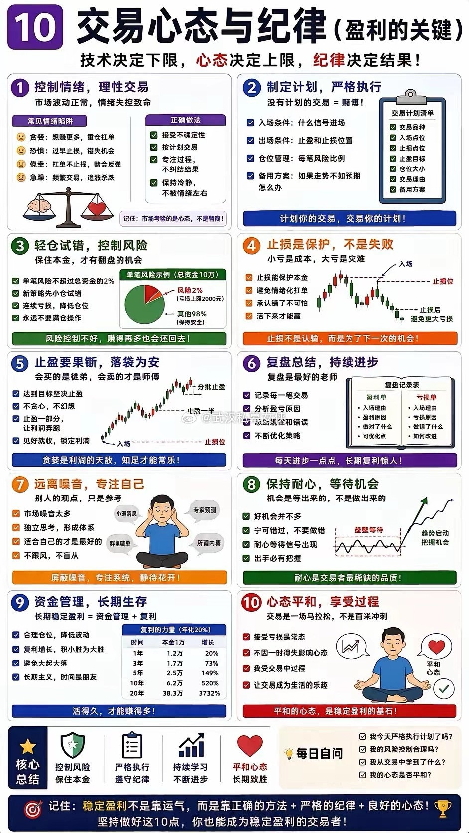 调整好自己的心态，建好自己的交易系统，严明交易纪律。你这时就可以下场交易了。