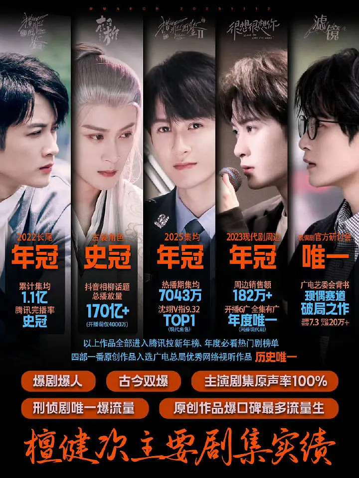 檀健次实绩图全面开花，商务一骑绝尘，搁别家得吹上天！