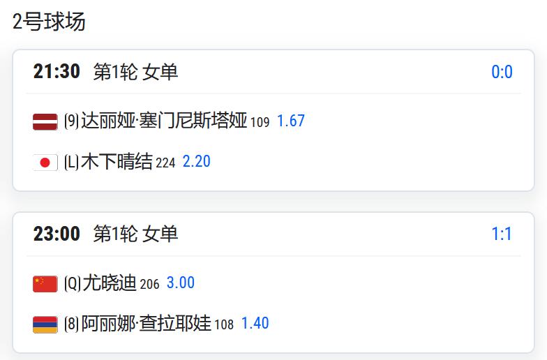 WTA250赛圣保罗站，女单第一轮，从资格赛突围的尤晓迪将对阵8号种子查拉耶娃；