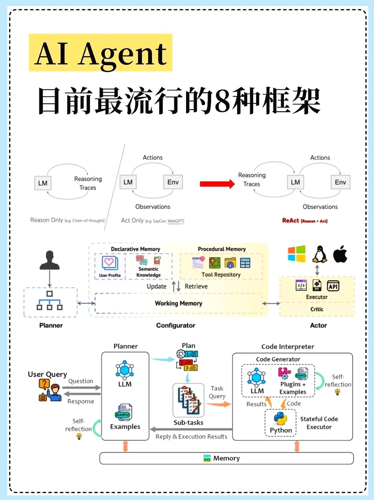 AIAgent目前最流行的8种框架!程序员微调大模型RAG技术RAG
