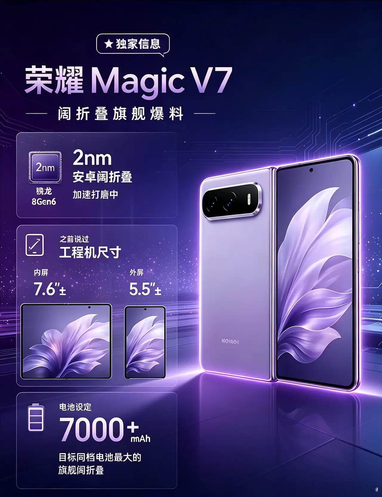 荣耀阔折叠猜想｜荣耀MagicV7从爆料图来看，荣耀MagicV7的升级重点很明确：2nm芯片、7.