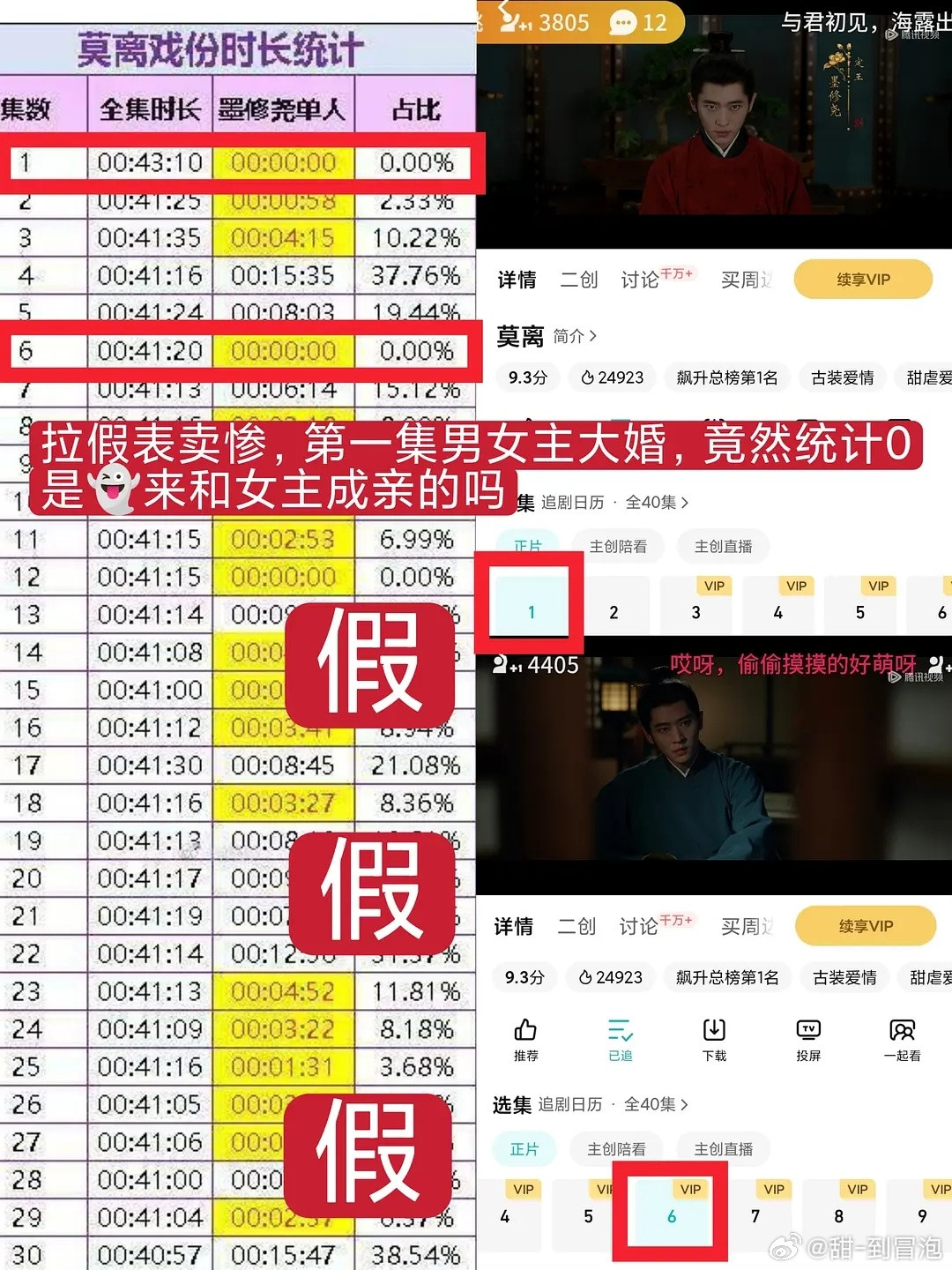 莫离丞磊戏份老坨子们从剧播开始就踩剧埋剧，自己都说了莫离一番大女主单扛，也确实白