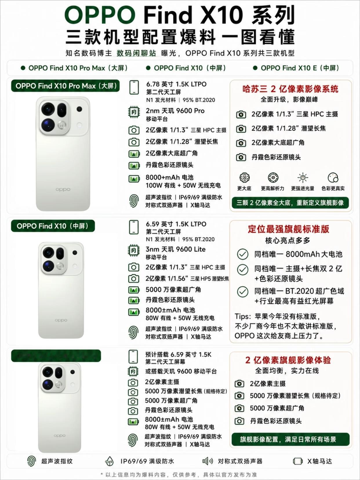 OPPOFindX10系列配置曝光！三款机型全解析，这电池容量太狠了🔋