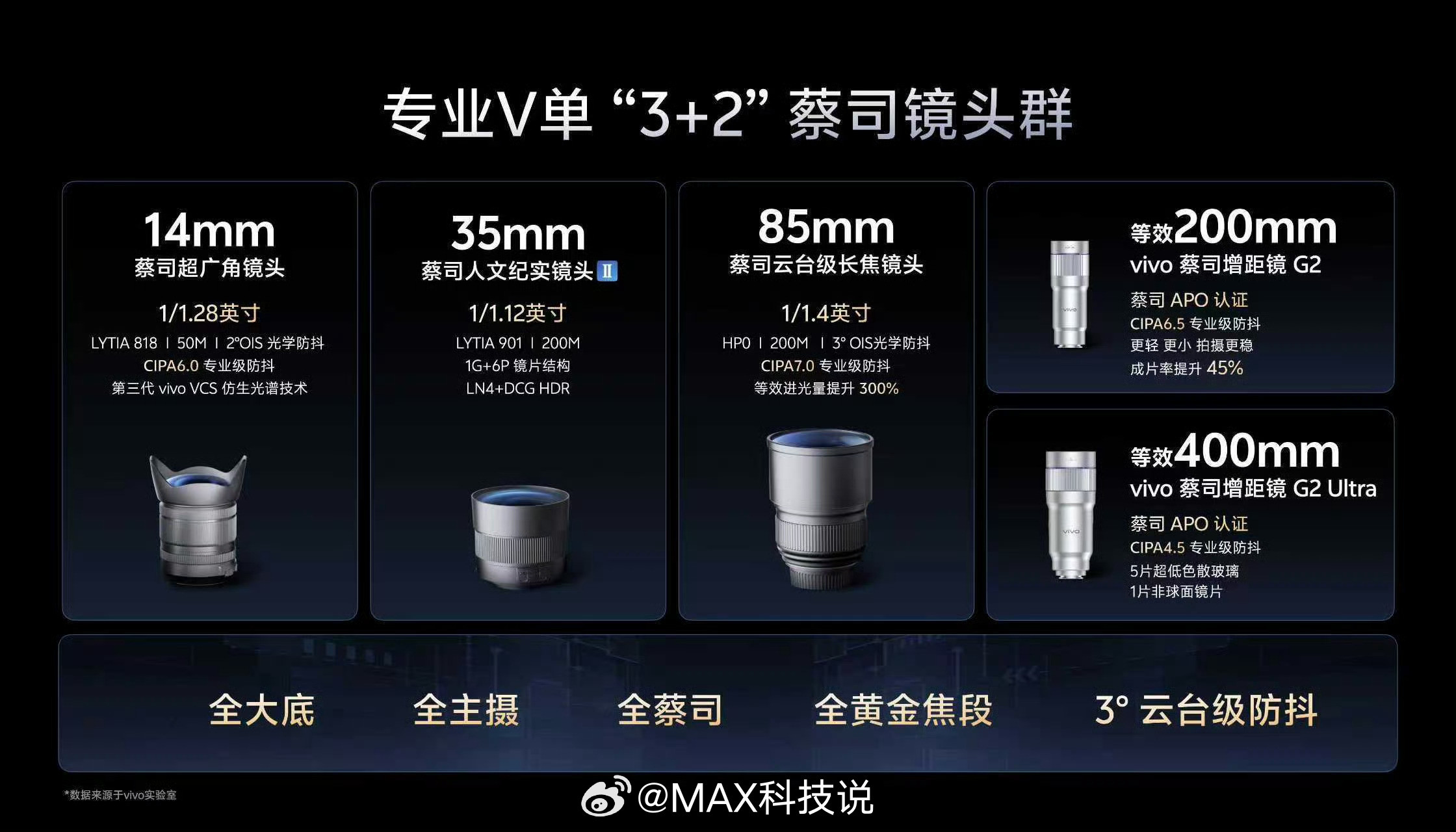 vivoX300Ultra的影像规格公布，满意吗？14mm广角，lytia