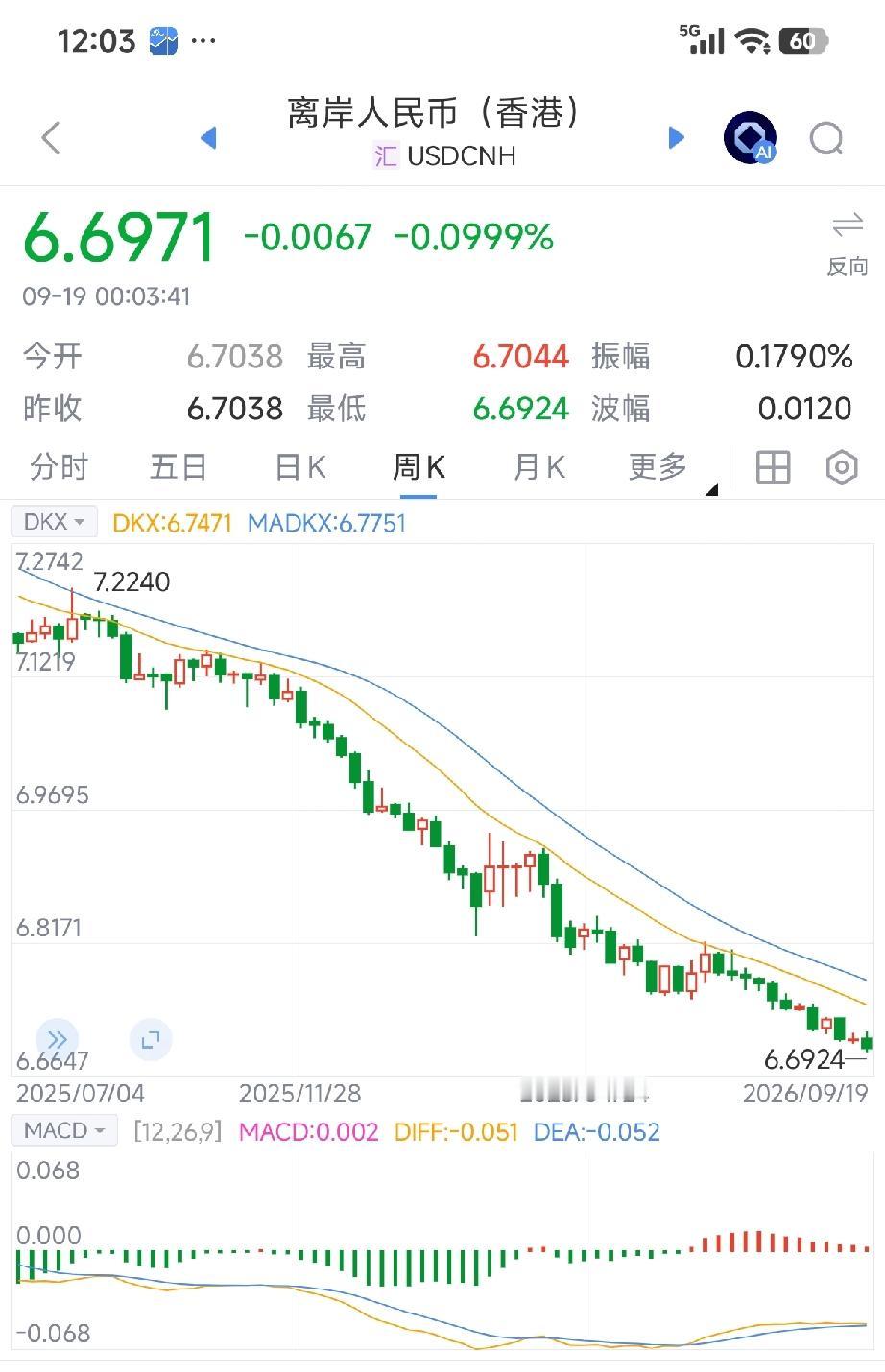 幸亏没去外贸公司做会计，否则我会着急的9月15日，人民币汇率中间价升至1美元
