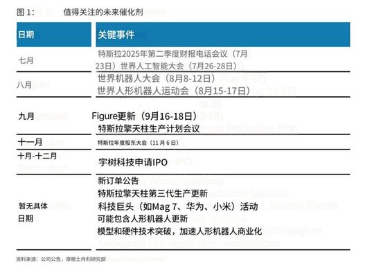 机器人连番暴涨, 特斯拉和这张时刻表将是“接下来的关键”