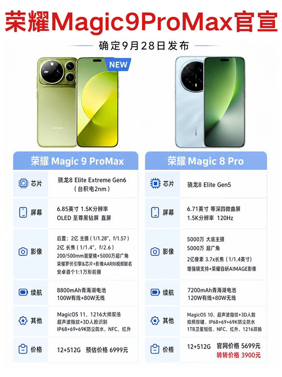 28号荣耀Magic9系列正式发布！值得期待