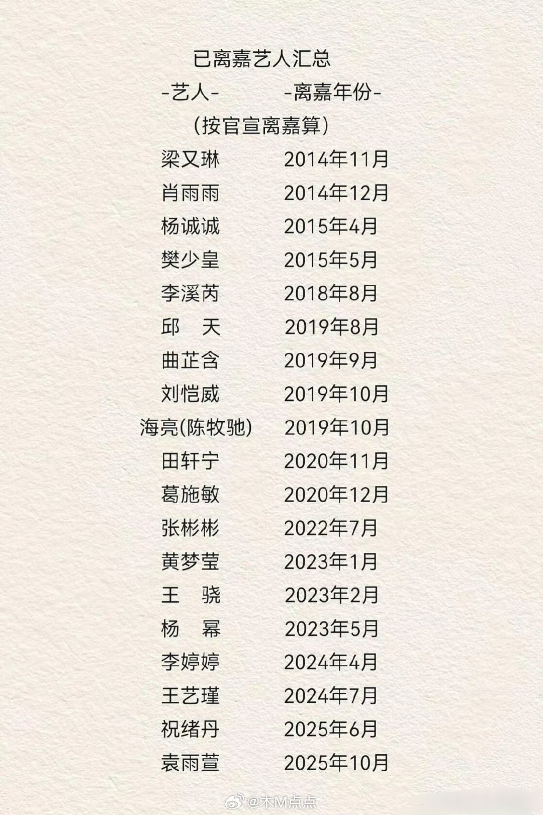 嘉行否认迪丽热巴解约，还在嘉行吗？老实说，离开嘉行艺人里面除了杨幂和张彬彬～其余