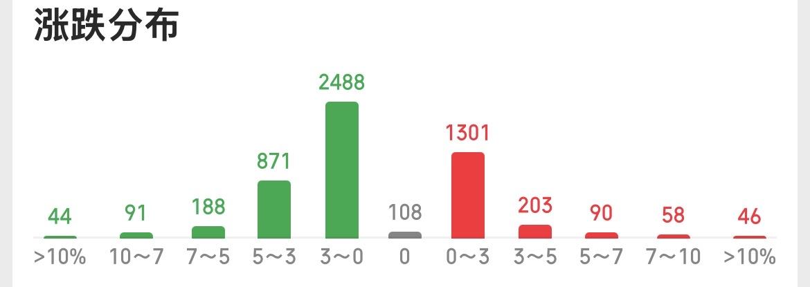 （4月28日下午）节前大清洗，主力资金高低切换，抓不住是风险，抓得住就是机会。