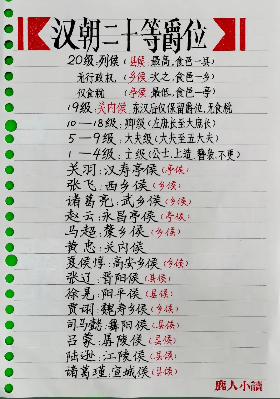关羽的汉寿亭侯的含金量究竟有多高？1. 司马懿·舞阳侯（县侯）1000分：曹