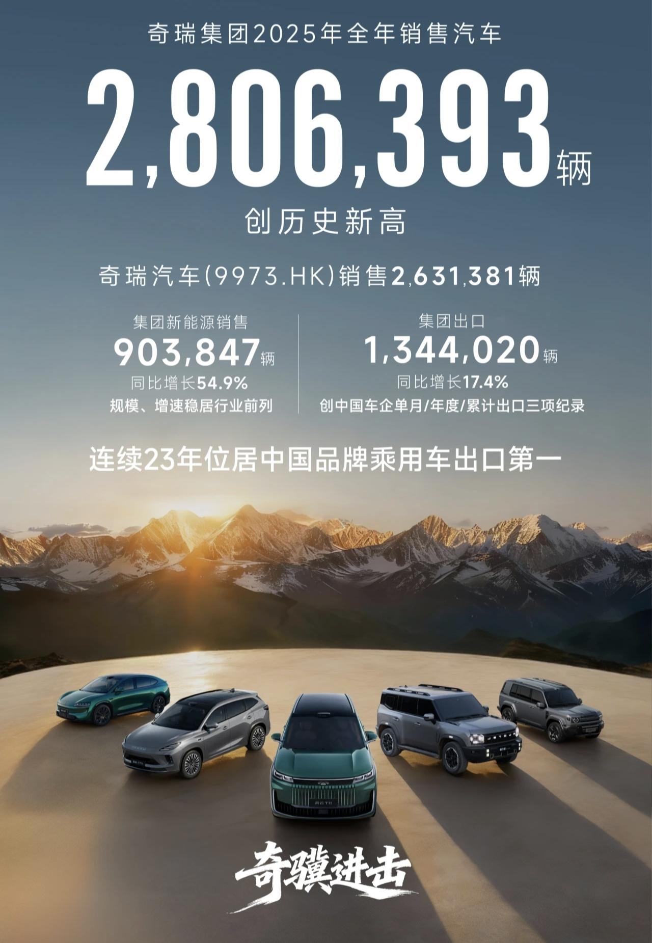 2025年已经结束了，不管是不是怀念ta，都过去了。国内销量冠军，这个是没啥争