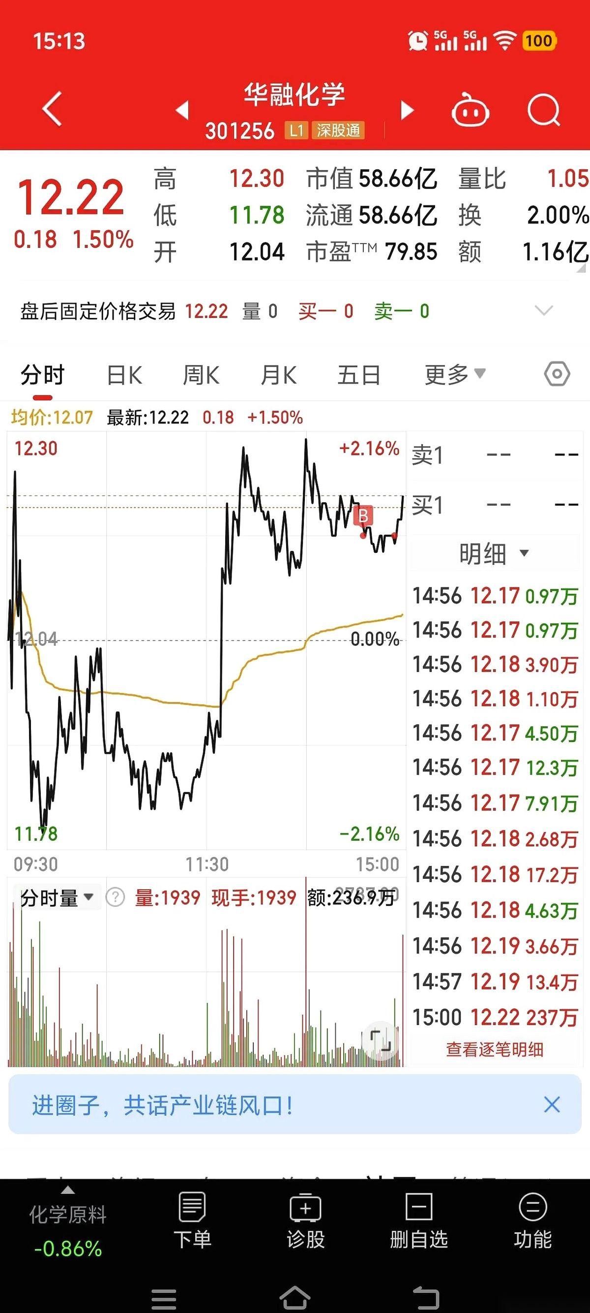 2586块！你敢信这是现在A股一股的价格？老大哥贵州茅台在它面前，直接被秒成了