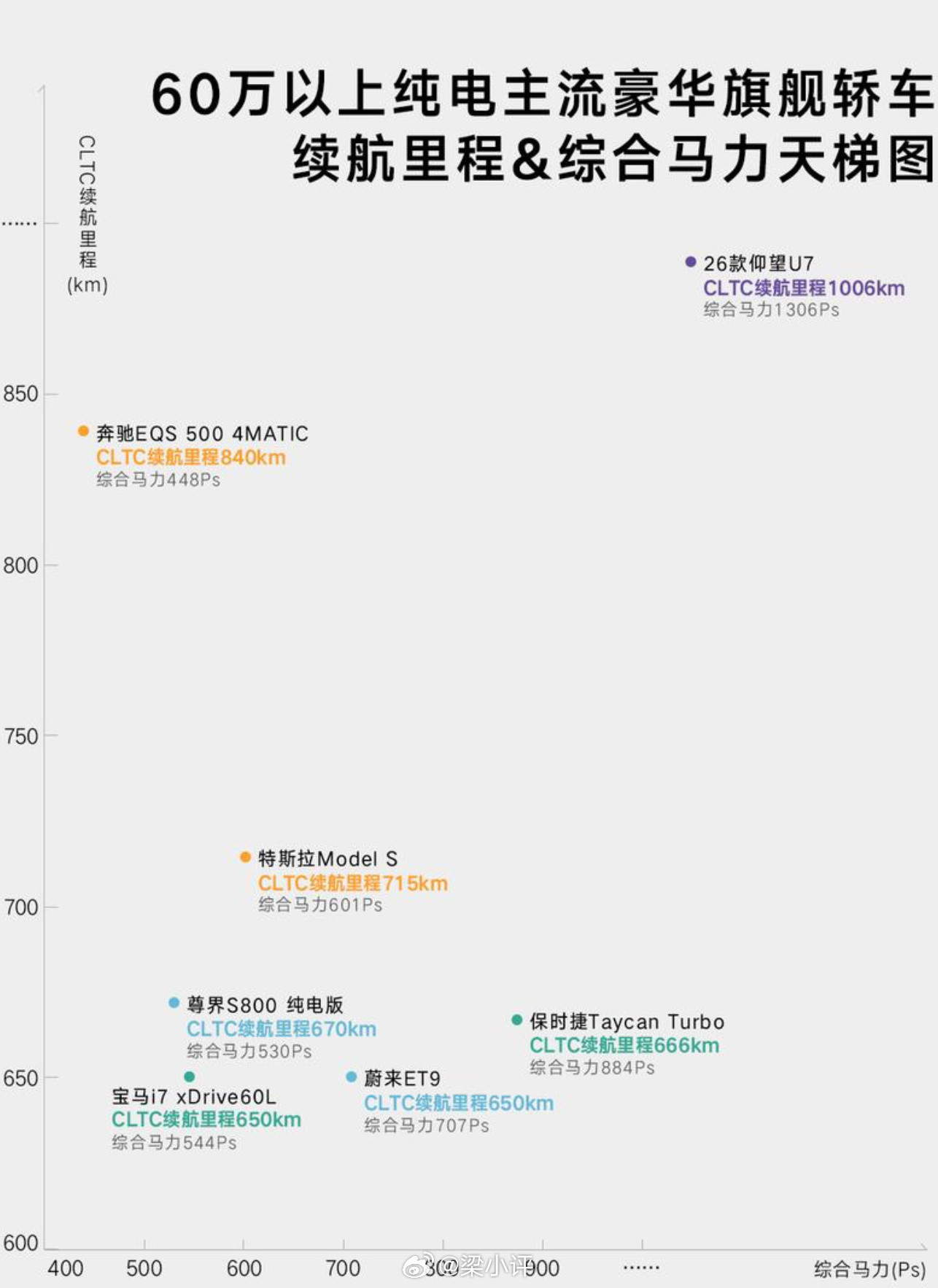 比亚迪第二代刀片电池官宣：26款仰望U7首搭新款仰望U7首搭第二代刀片电池3月5