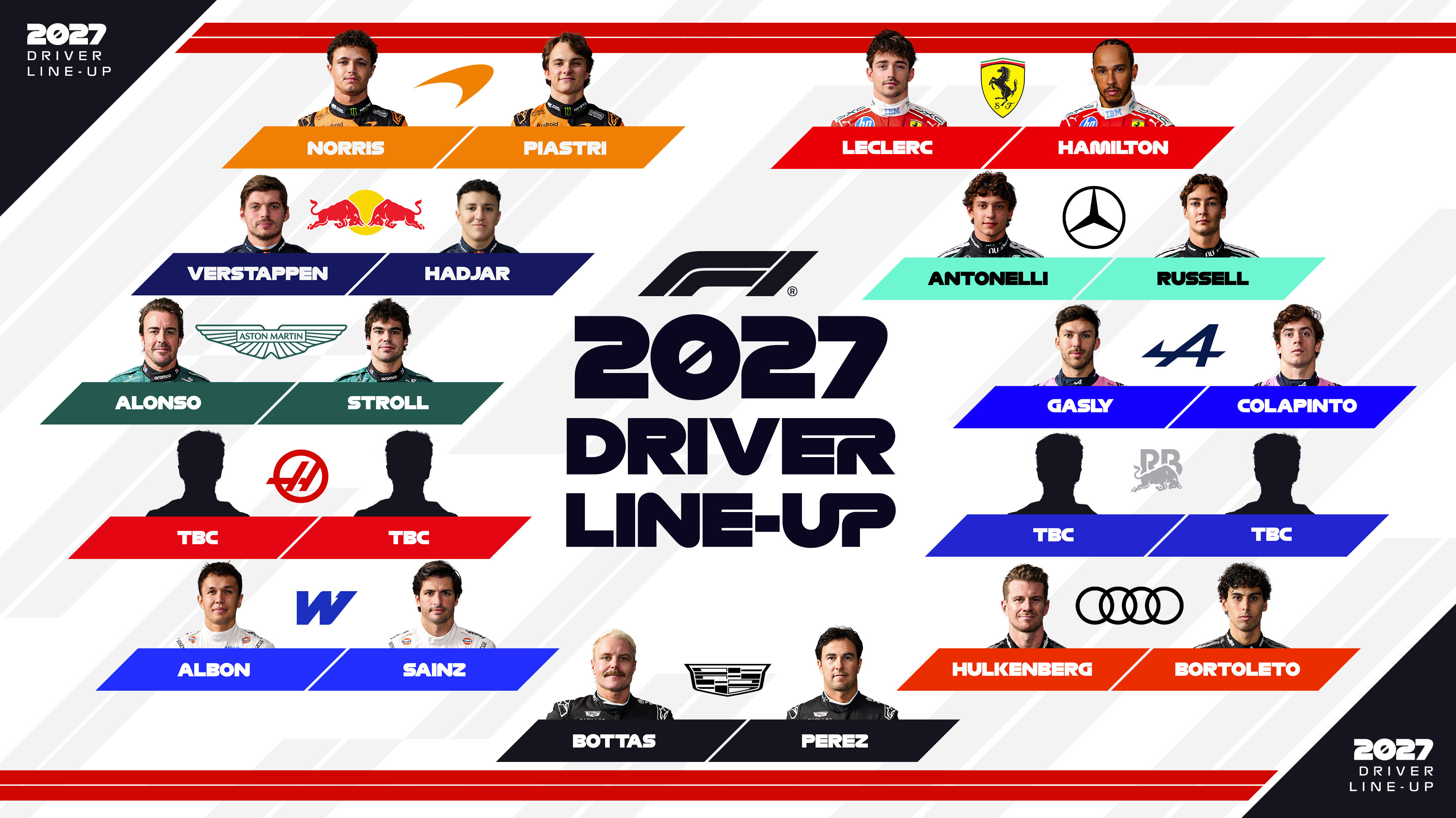 2027赛季F1目前已经确认的正式车手席位⬇️F12026F1巴林大奖赛