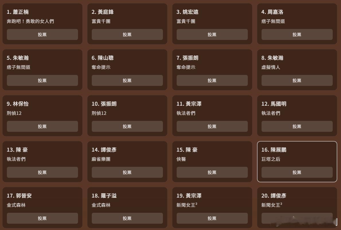 2025萬千星輝頒獎禮候选名单丨最佳男主角（共20项提名）.《执法者们》3人提名