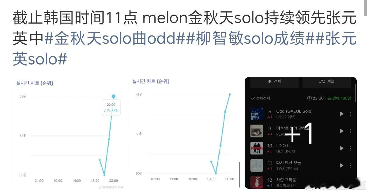 金秋天竟然比张元英成绩好