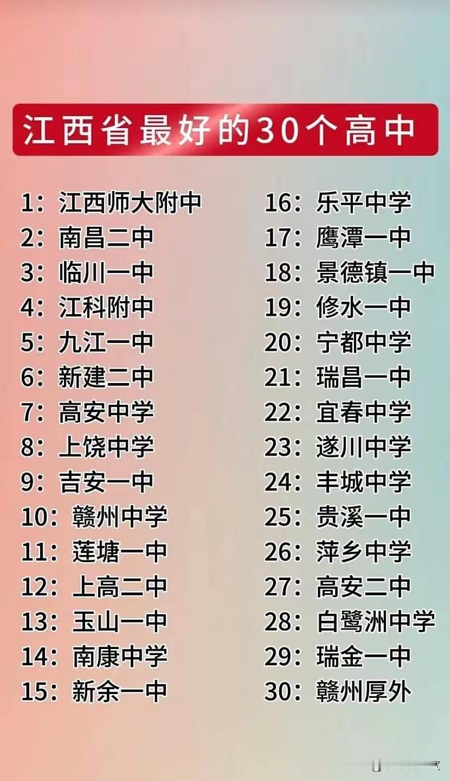 江西最好的三十所高中：第一、江西师大附中第二、南昌二中第三、临川一中