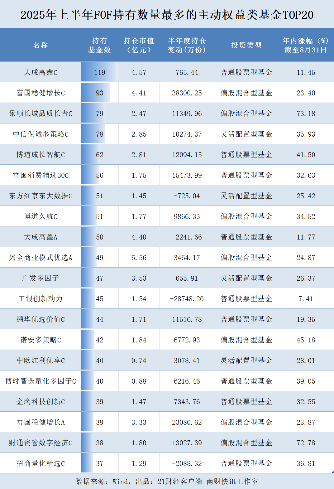 “专业买手”重仓基金曝光, 黄金ETF霸榜, 港股创新药基金狂涨103%