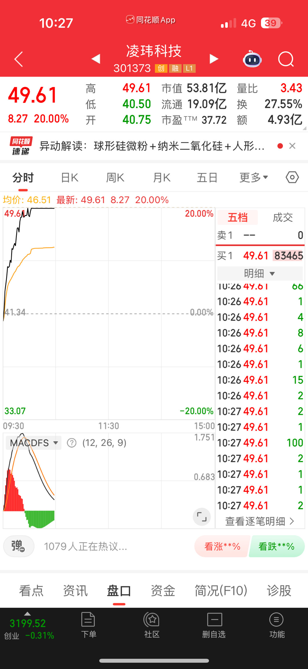 早上的时间最紧每一刻都是争分夺秒。又是直接涨停