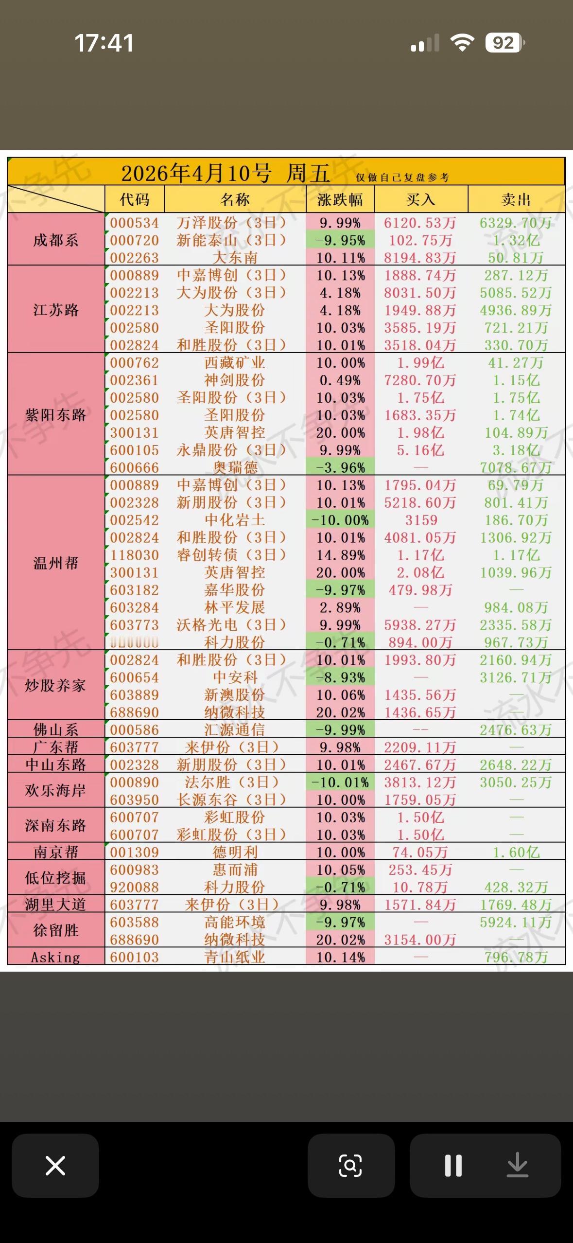 4月10日游资龙虎榜，见证市场风云变幻！2026年4月10日的游资龙虎榜，注