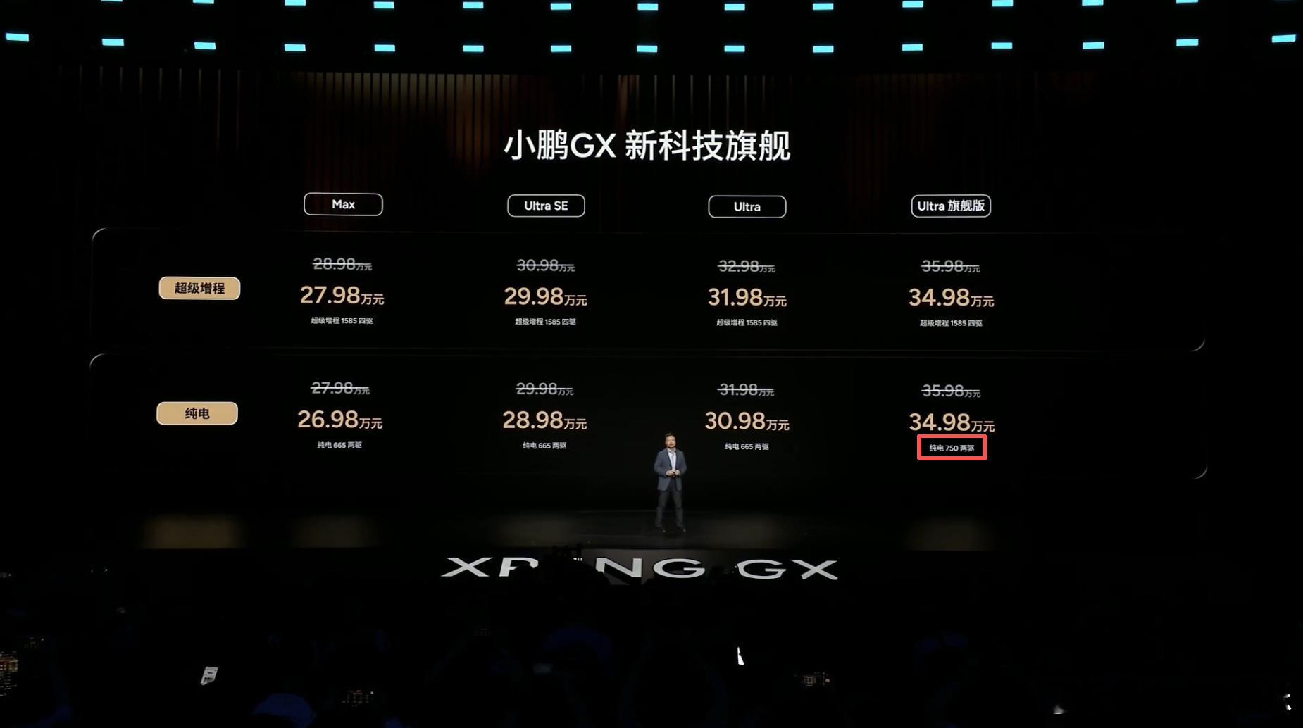 小鹏GX全是科技小鹏GX价格可以，一开始看着是旗舰级别，现在价格基本是有性价比的