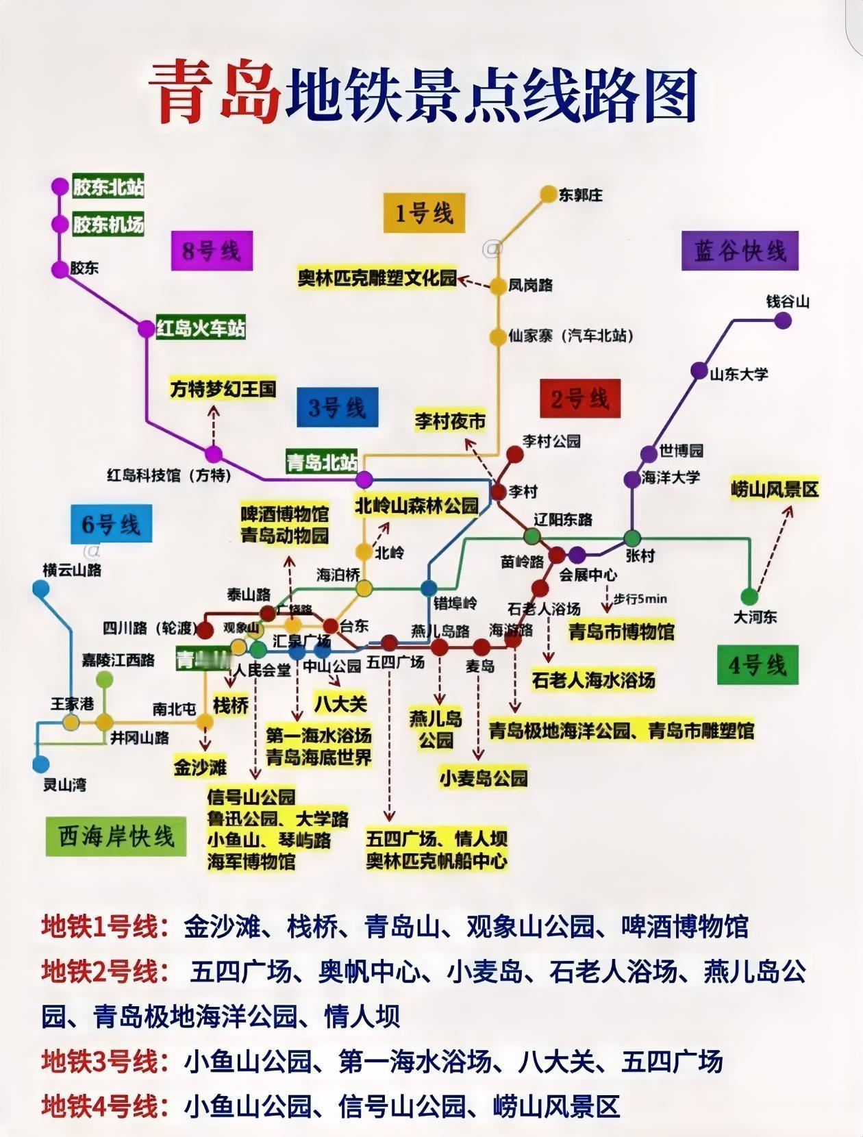 坐地铁游青岛～青岛地铁景点线路图