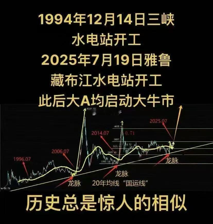 大牛市来了？你信也不信？​​​