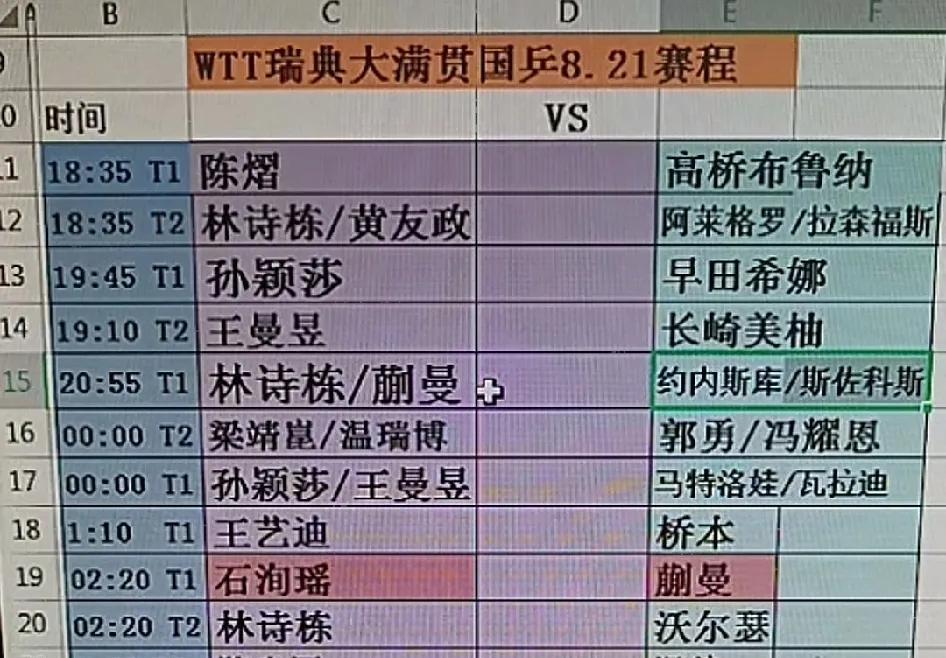 现在我看到樊振东的各种剪辑视频直接划走。看到莎头各种拼接同步的视频看都不看的。看