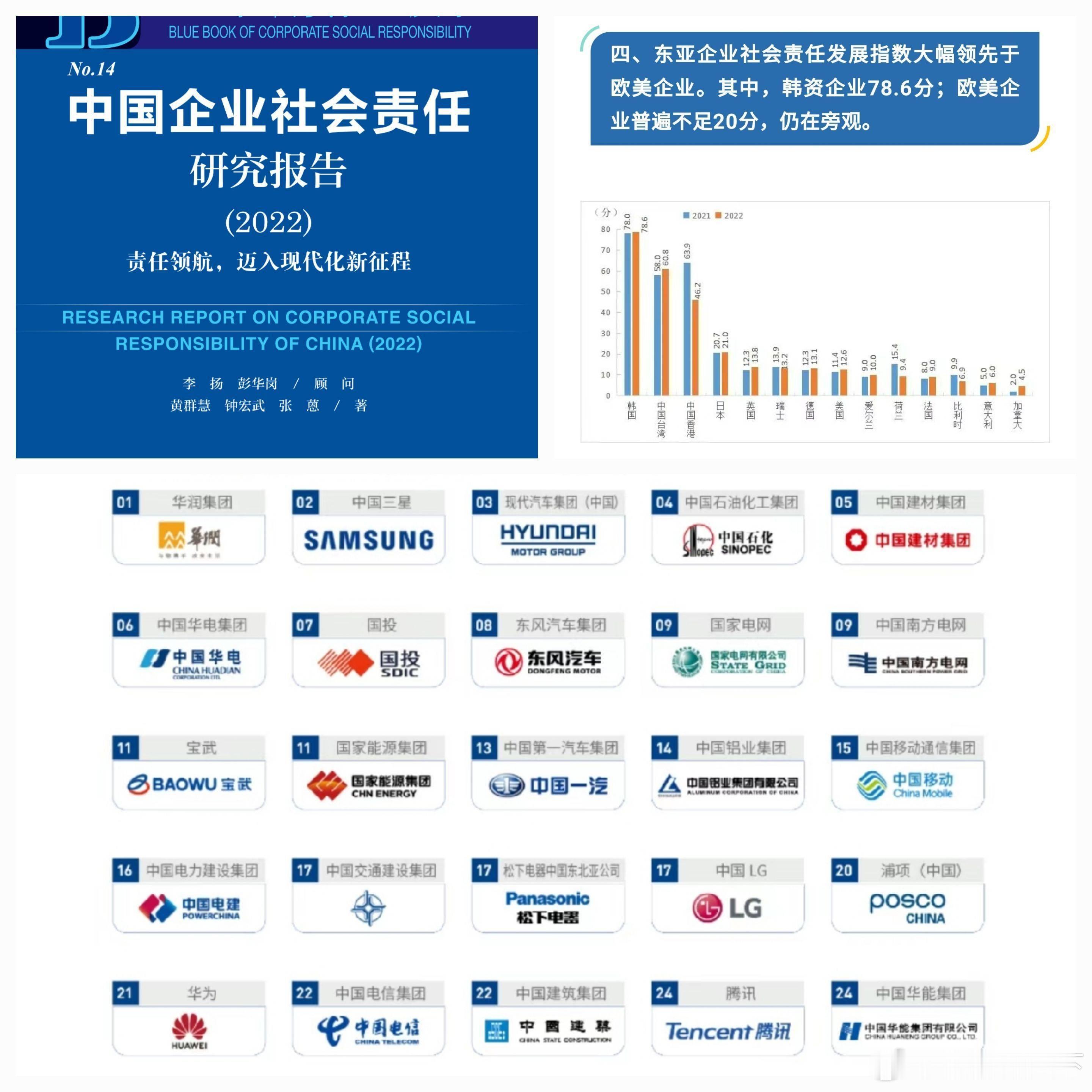 网友发了这么一张图，我觉得三星很值得被表扬​​​