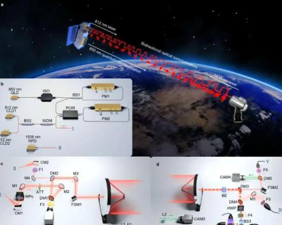 美国这下子没办法偷听中国信息了！中国研究团队在全球首次实现在量子微纳卫星与小型化