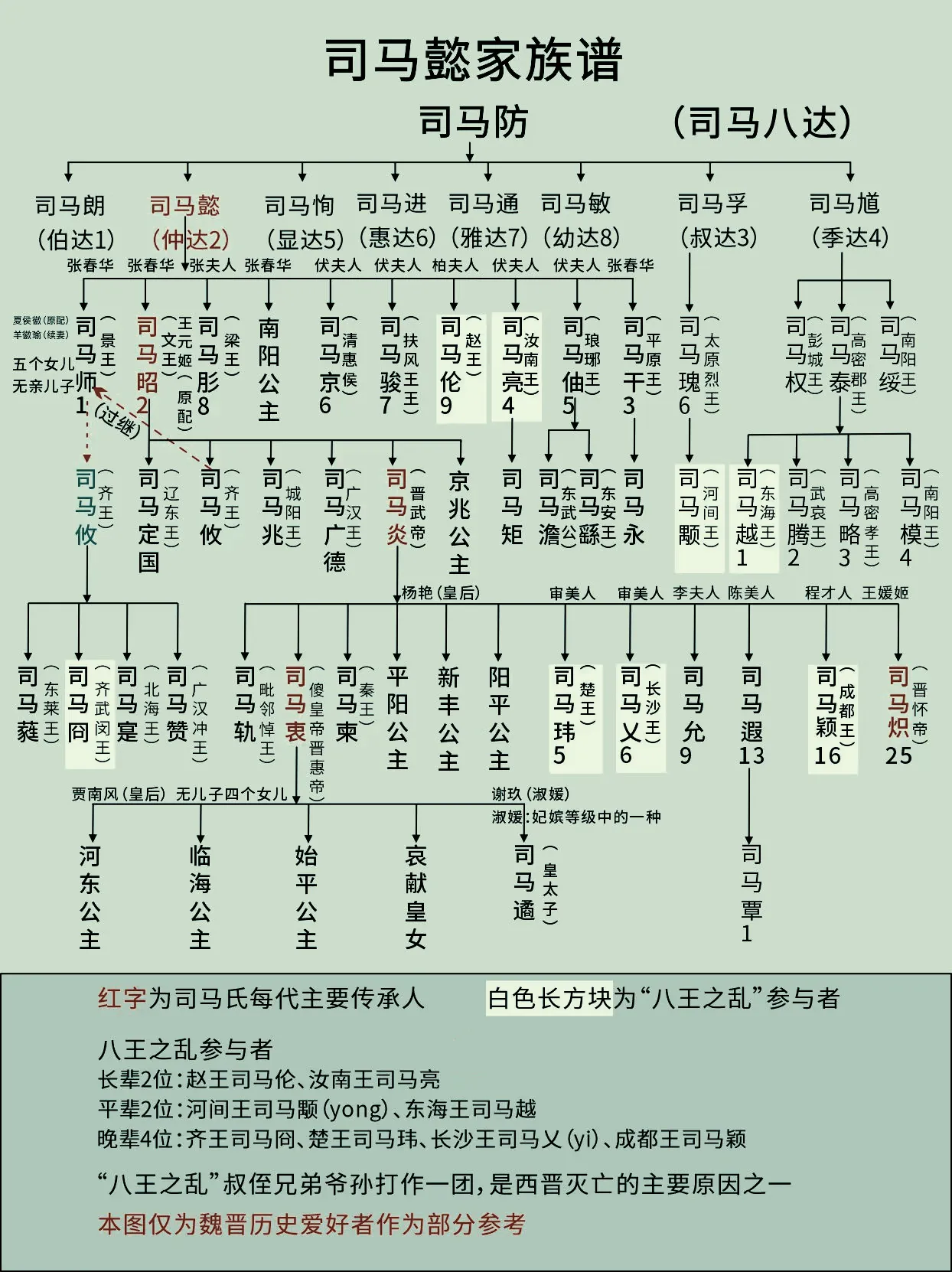 历史上司马懿家族谱一览