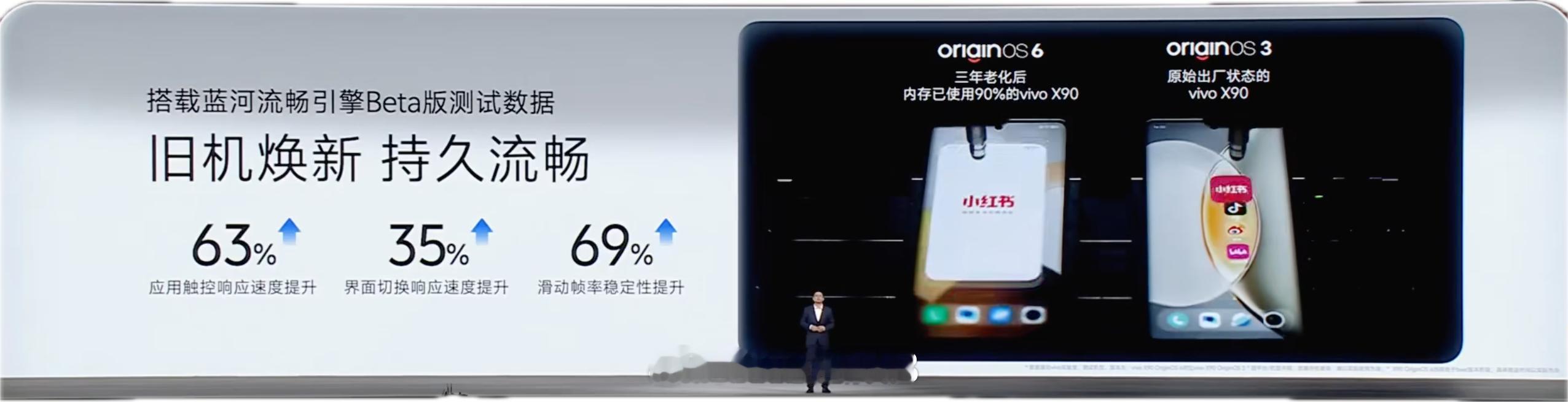 常用常新，vivoX90也支持升级到OriginOS6，相比出厂状态搭载