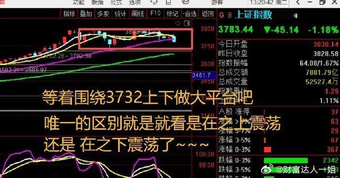 能不能看得懂？？？​​​股票​​​