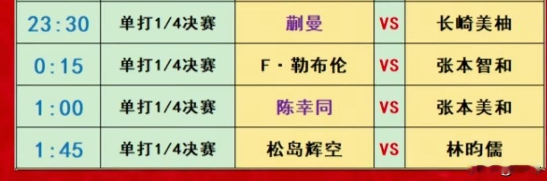 WTT冠军赛多哈站男女单1/4决赛，将在1月10日晚上和1月11日凌晨进行。四