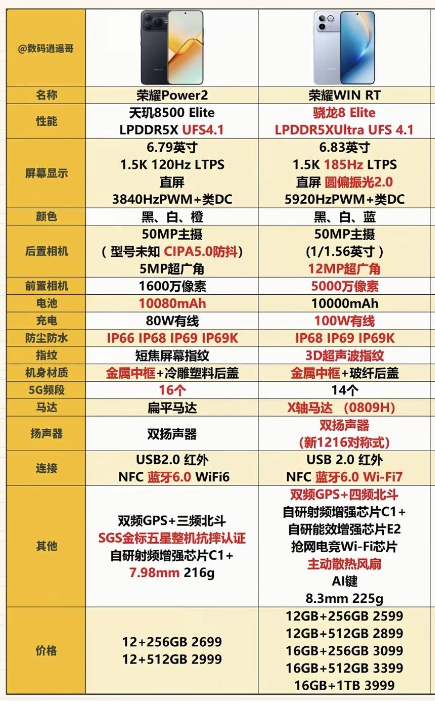 万万没想到[捂脸哭]荣耀Power2竟然成了荣耀WINRT的衬托，这下大家知道该