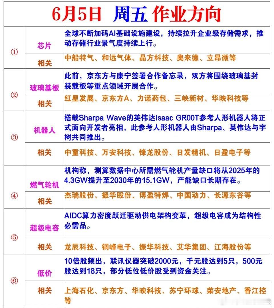 周五风向标