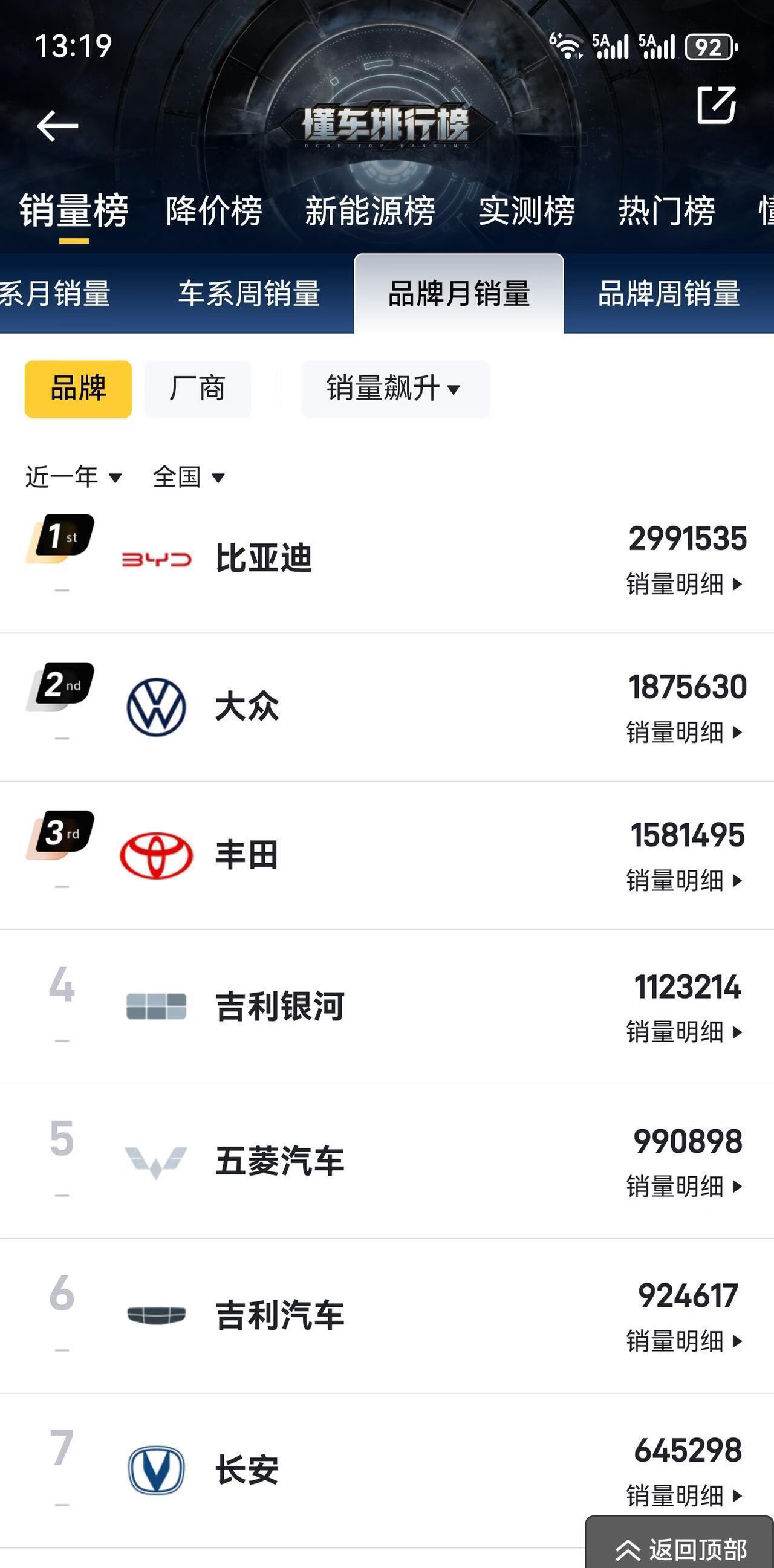 现在国产车销量完全崛起了啊