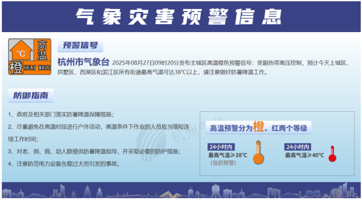 等到这天, 杭州人能稍微喘一口“凉气”了。台风又有消息了, 能消灭高温吗?