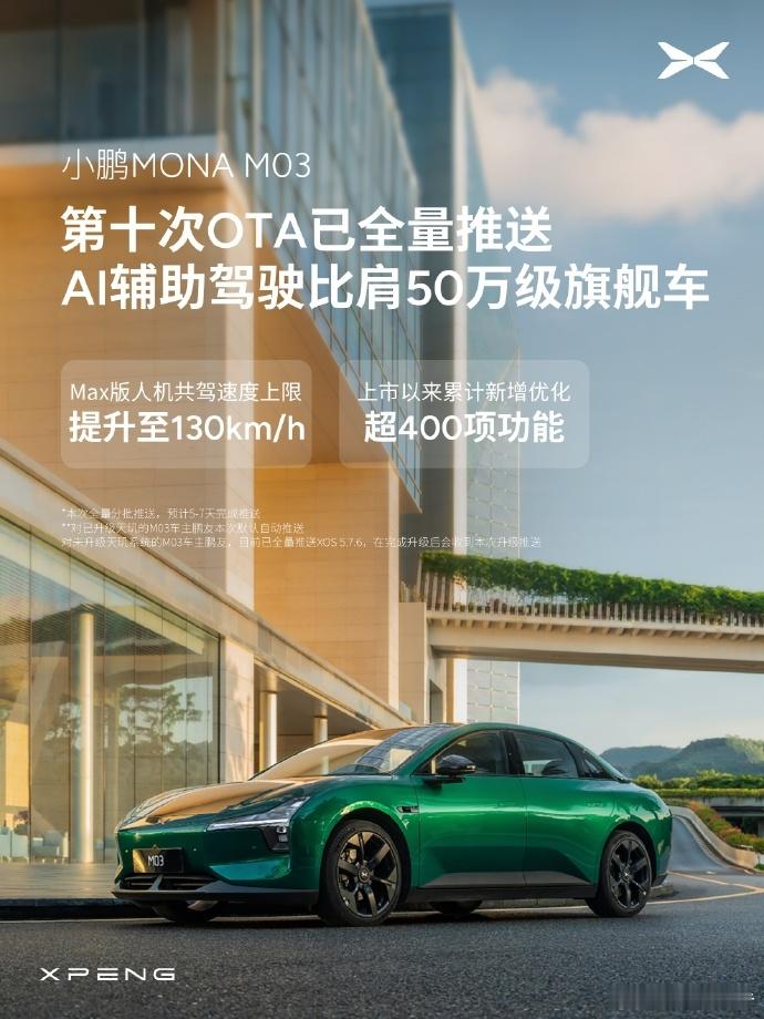 小鹏MONA迎第十次大规模OTA近日，小鹏汽车旗下车型MONAM03迎来第十次