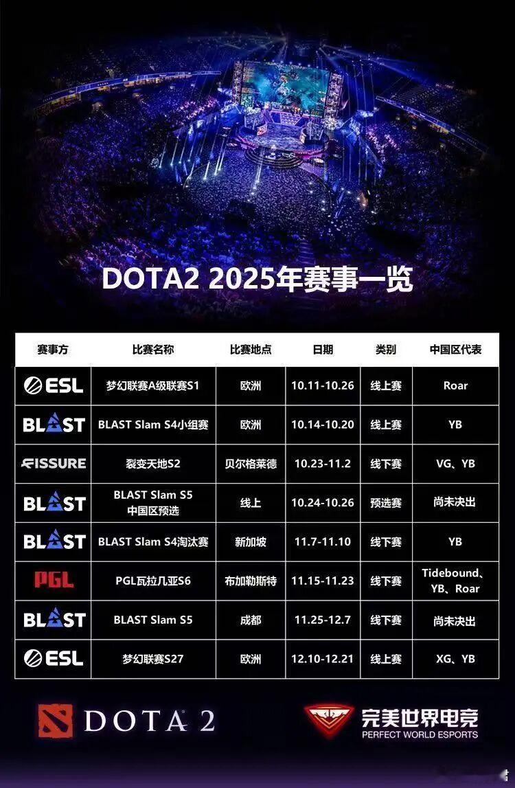 2025年居然还有8个大赛！dota2​​​