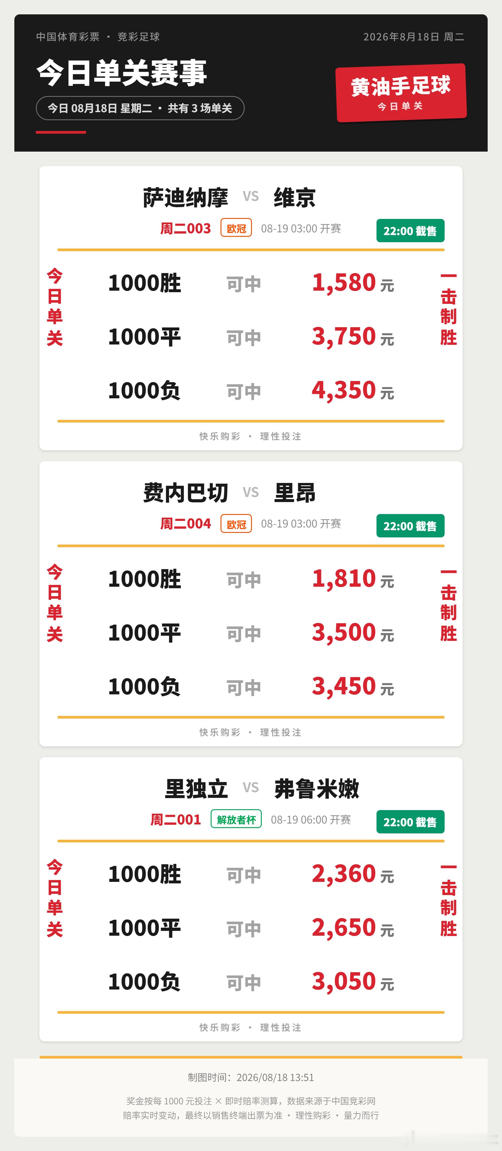 今日赛程，欧冠附加赛3场+解放者杯1场，3场单关👇⭐03:00欧冠萨