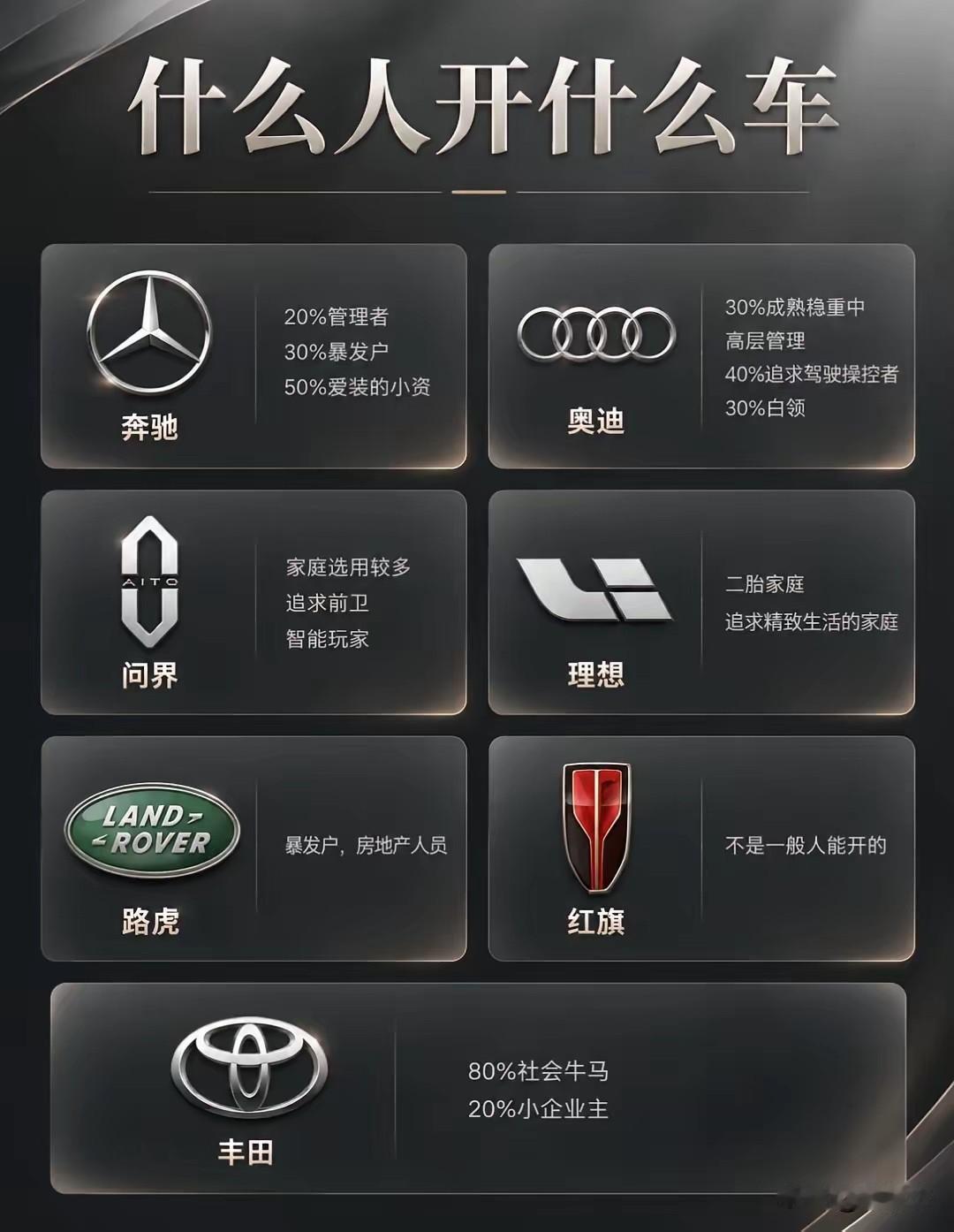 网上看到一张图，标题叫“什么人开什么车”。奔驰：20%管理者，30%暴发户，