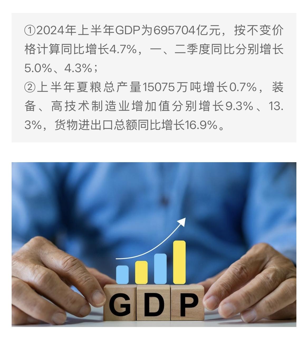 2026上半年经济数据速览（国家统计局7.15发布）一、总量·GDP