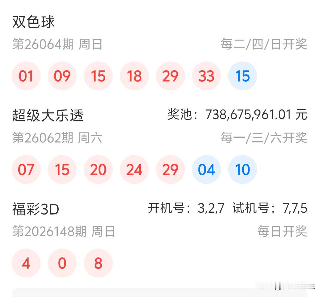 双色球26064期开奖01、09、15、18、29、33+15本期没有断区，