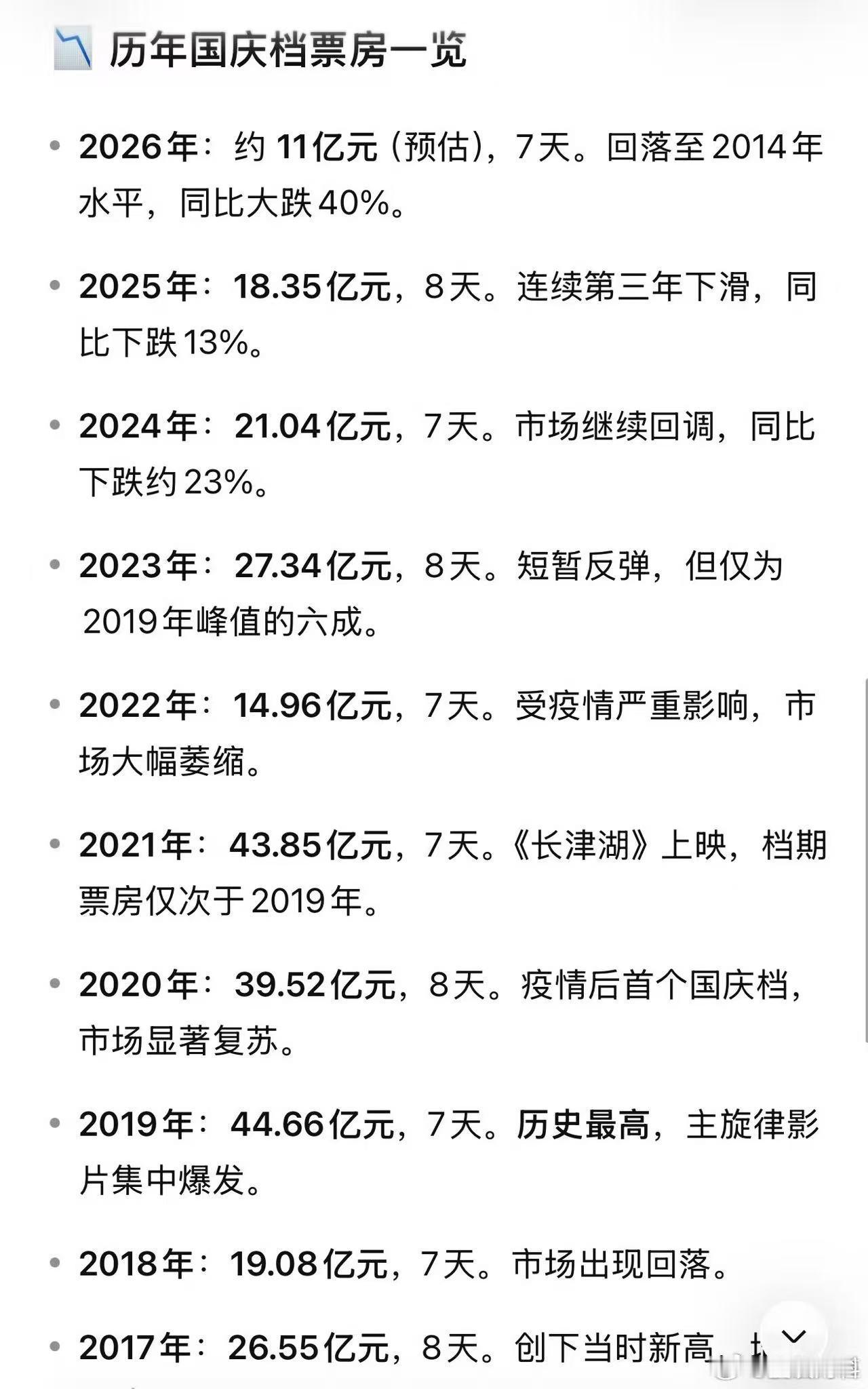 都是假大空的烂片居多，谁爱看谁看​​​