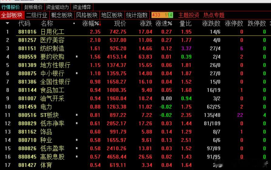 建设银行再创历史新高青岛银行、渝农商行创年内新高邮储银行、沪农商行、华夏银行、民