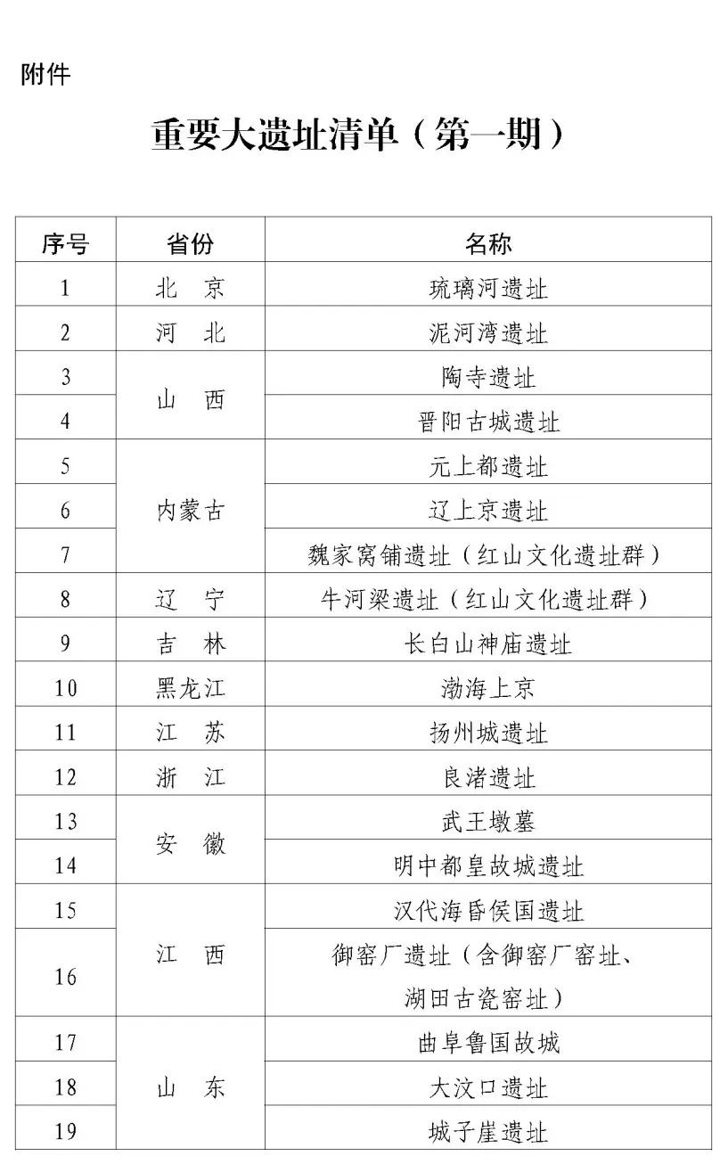 自然资源部公布洛阳大遗址保护数量等级居首。作为文物大省，河南是国内大遗...